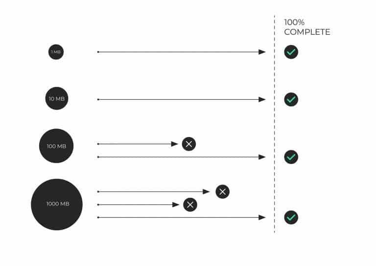 Object Storage Multipart Upload