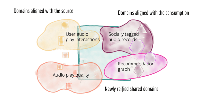 data domain
