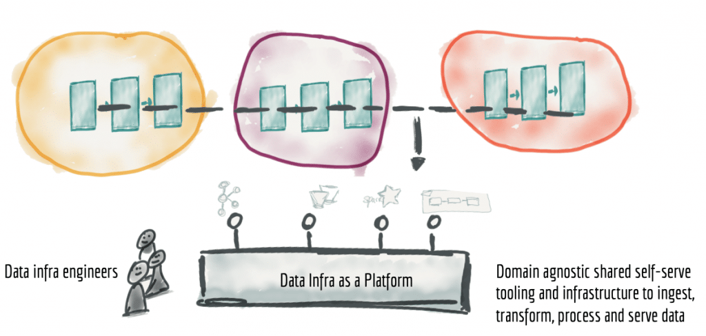 Data-infra
