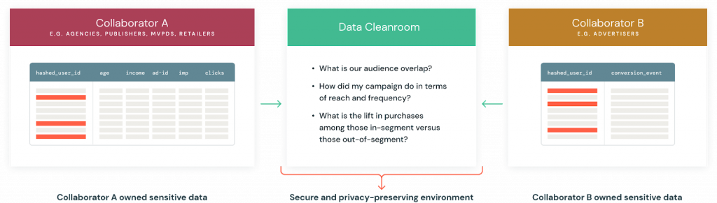 databricks cleanrooms