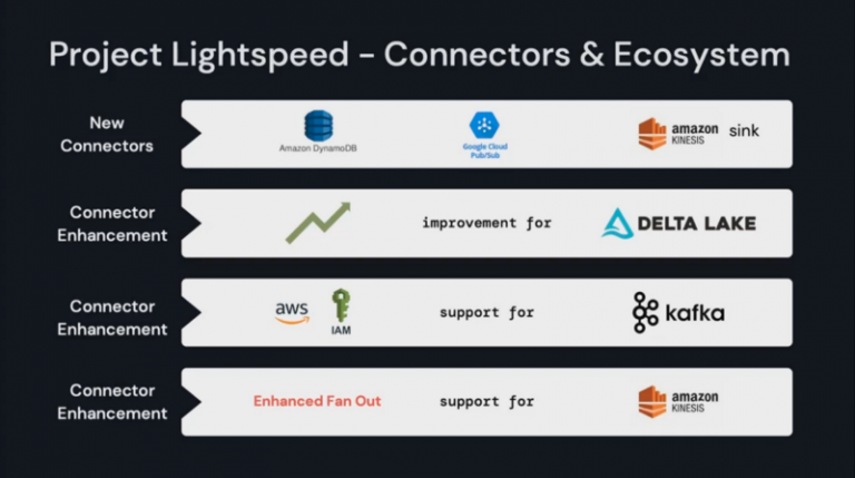 project lightspeed