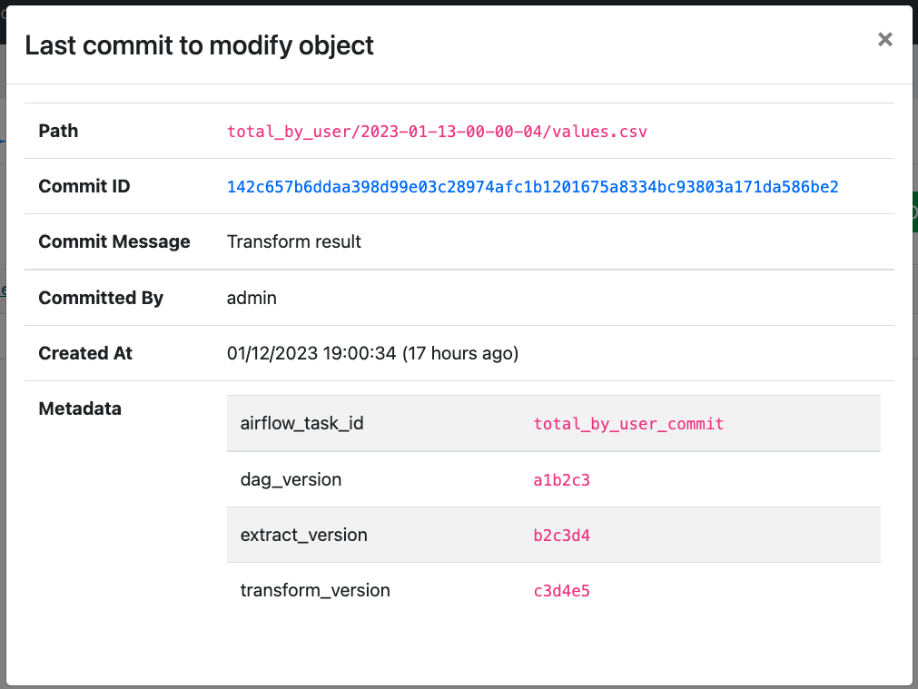 data lake governance with lakeFS