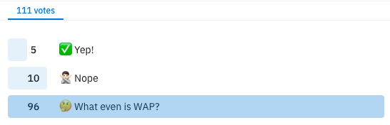 96 votes / 5 Yep / 10 Nope / 96 What even is WAP?
