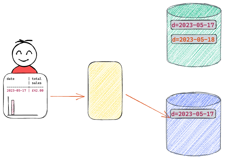 Write-Audit-Publish