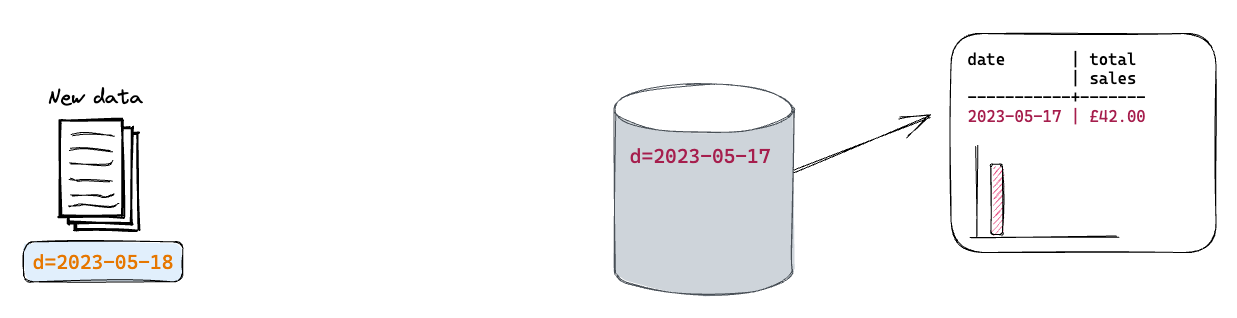 New data for 18 May 2023 is available. Data for previous day is loaded in the database and shown in downstream use.