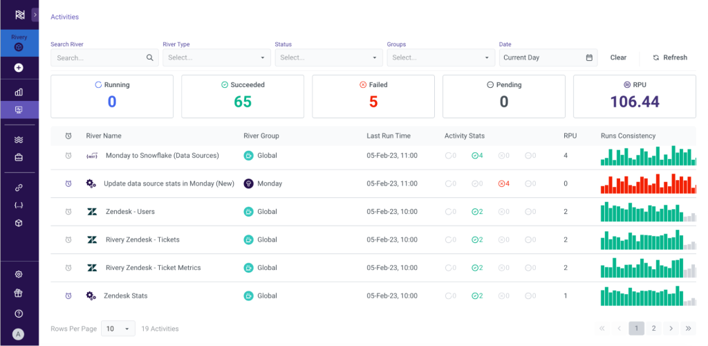 Rivery data orchestration tool