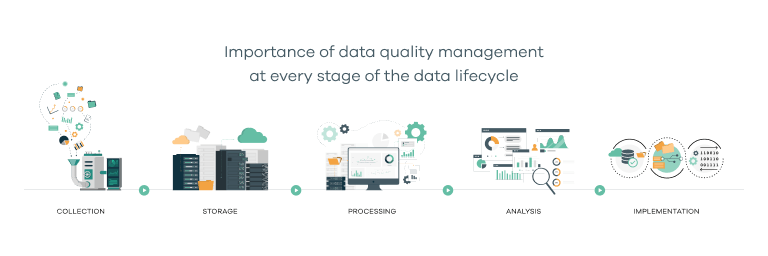 importance of data quality management at every stage of the data lifecycle from collection, storage, processing, analysis and implementation
