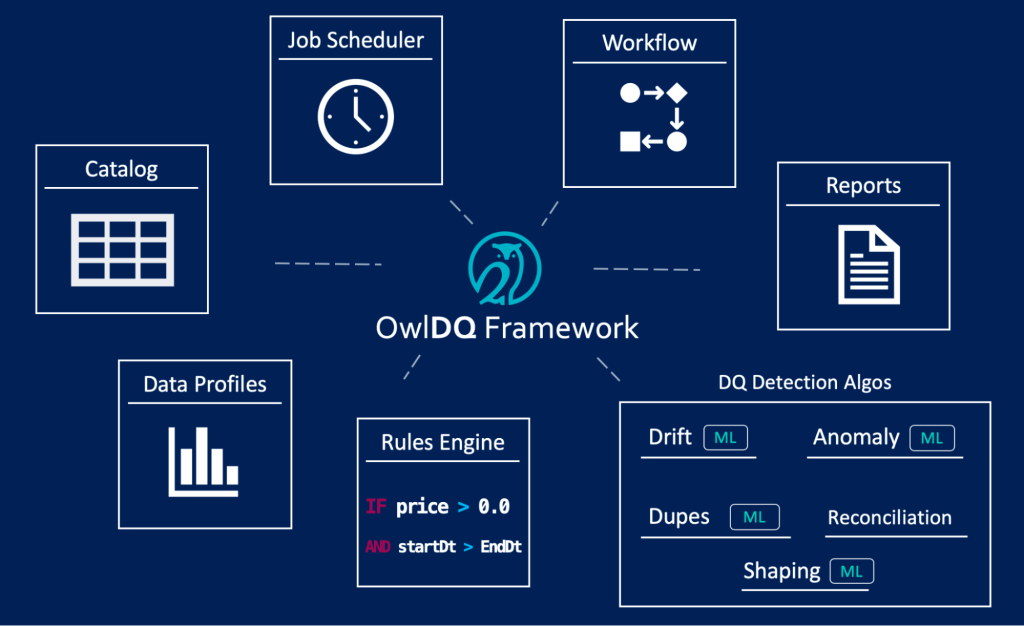 OwlDQ