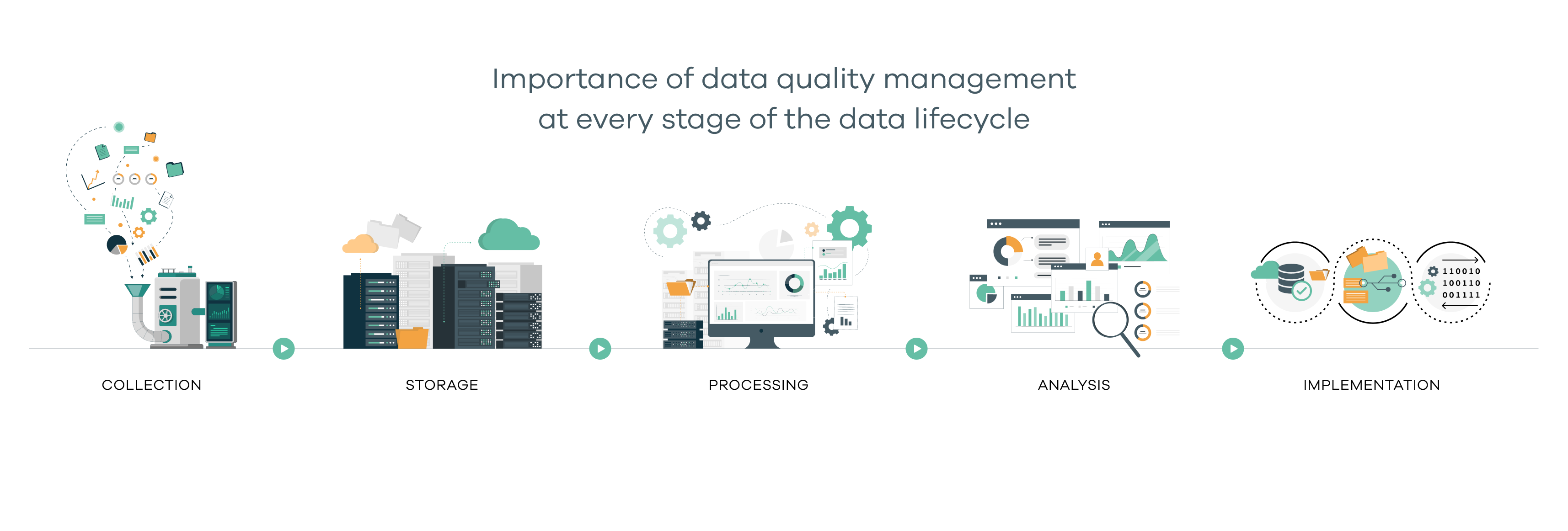 Why data quality management is important