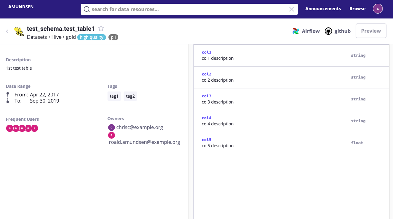 Amundsen data catalog