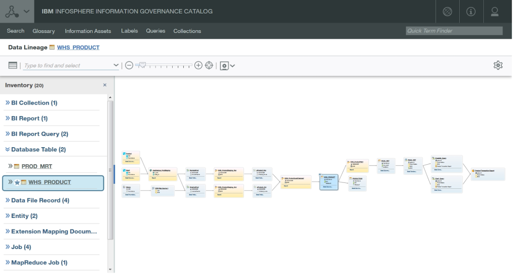 IBM Infosphere data lineage tool