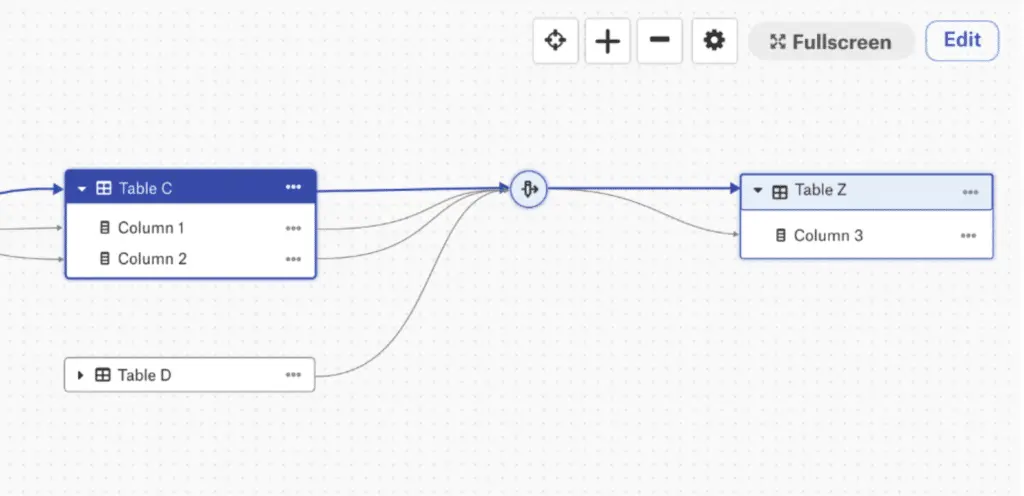 Alation data lineage tool