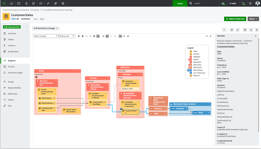 Collibra data lineage tool