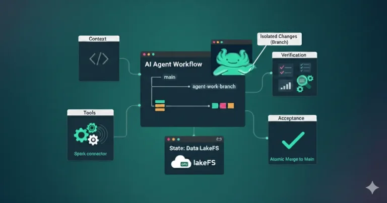 agent state management